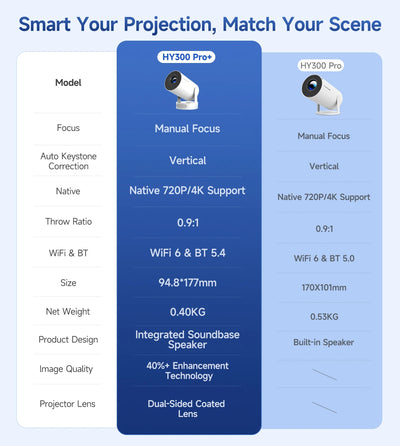 Magcubic Projector HY300 PRO