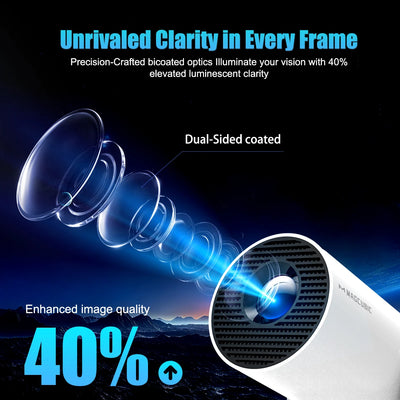 Magcubic Projector HY300 PRO